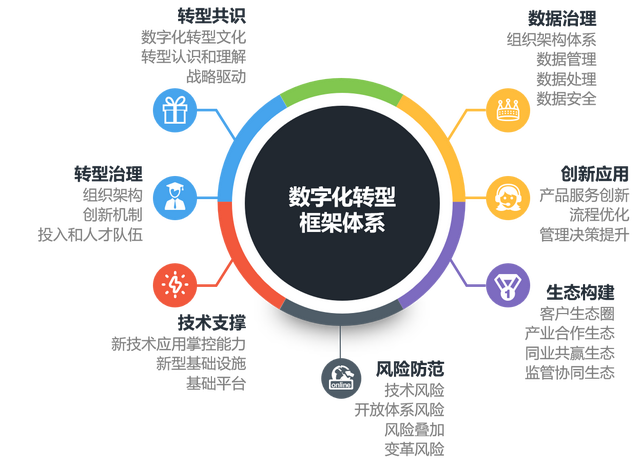 关于分行数字化转型工作的几点思考