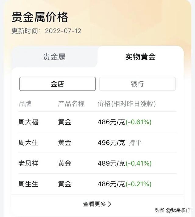 投资黄金最佳渠道，个人投资黄金最合适的买/卖渠道