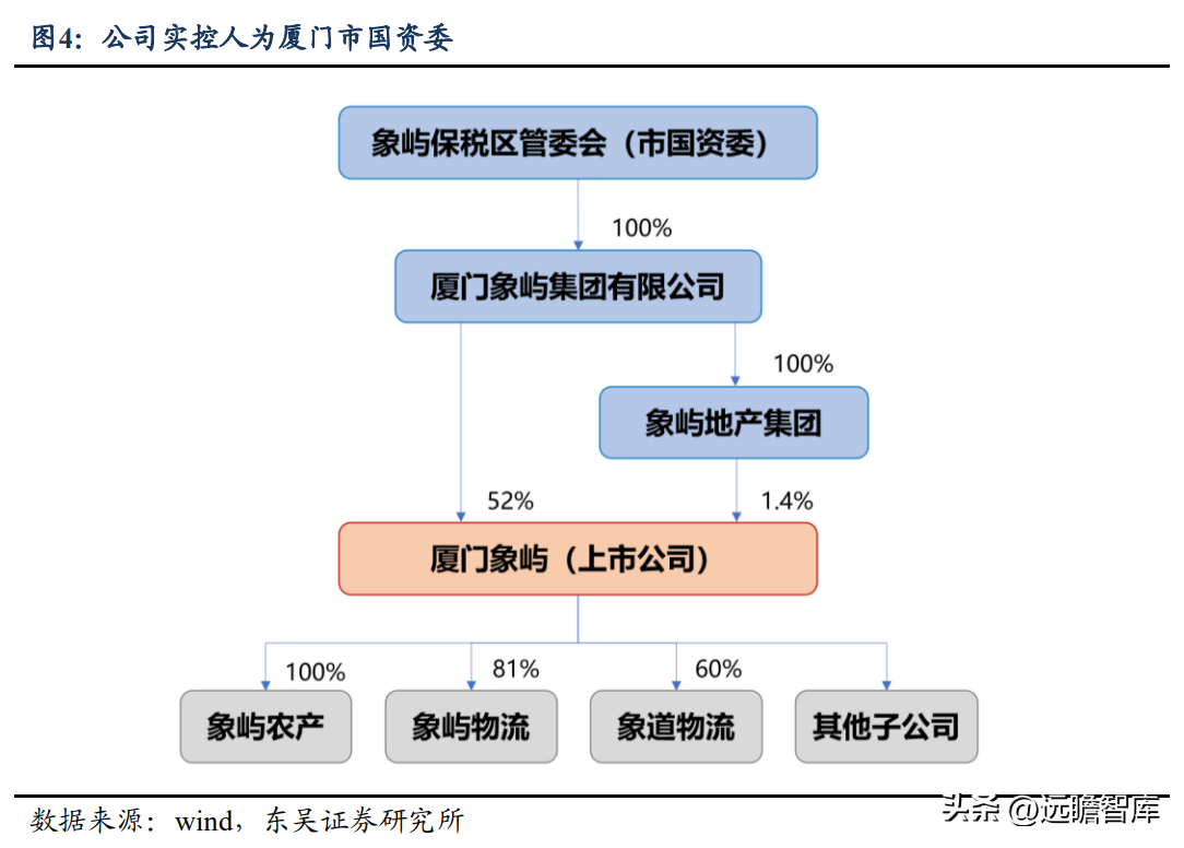 厦门拓展公司（大宗品一体化供应链龙头）