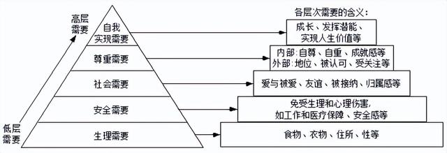 专业特长一般填什么，专业特长填什么内容（管理学知识点）