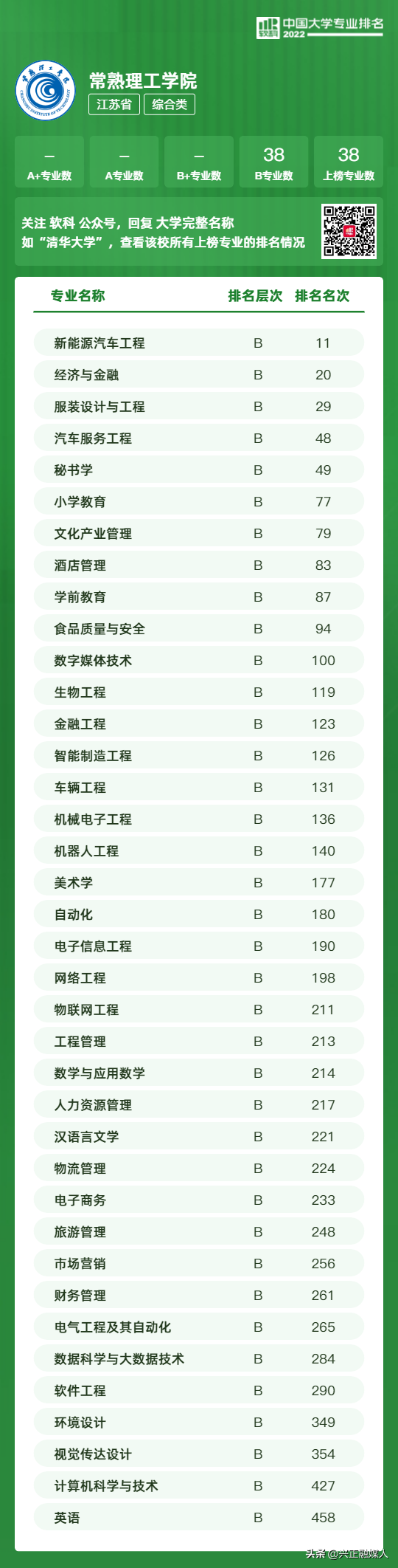 江苏本科学校有哪些学校，2021年江苏有哪些本科大学及分数线,附具体名单（<最新2022年高校专业排行榜>）