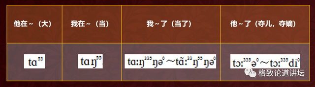 世界上有多少种语言，世界上有多少种语言被使用英语翻译（平均每两个星期就有一种在消失…）
