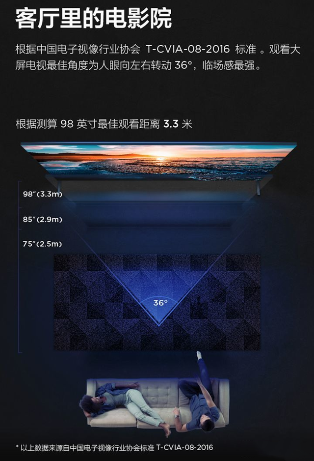 65寸的电视适合多大的客厅用，65寸电视长宽有多大（客厅电视选多大尺寸合适）