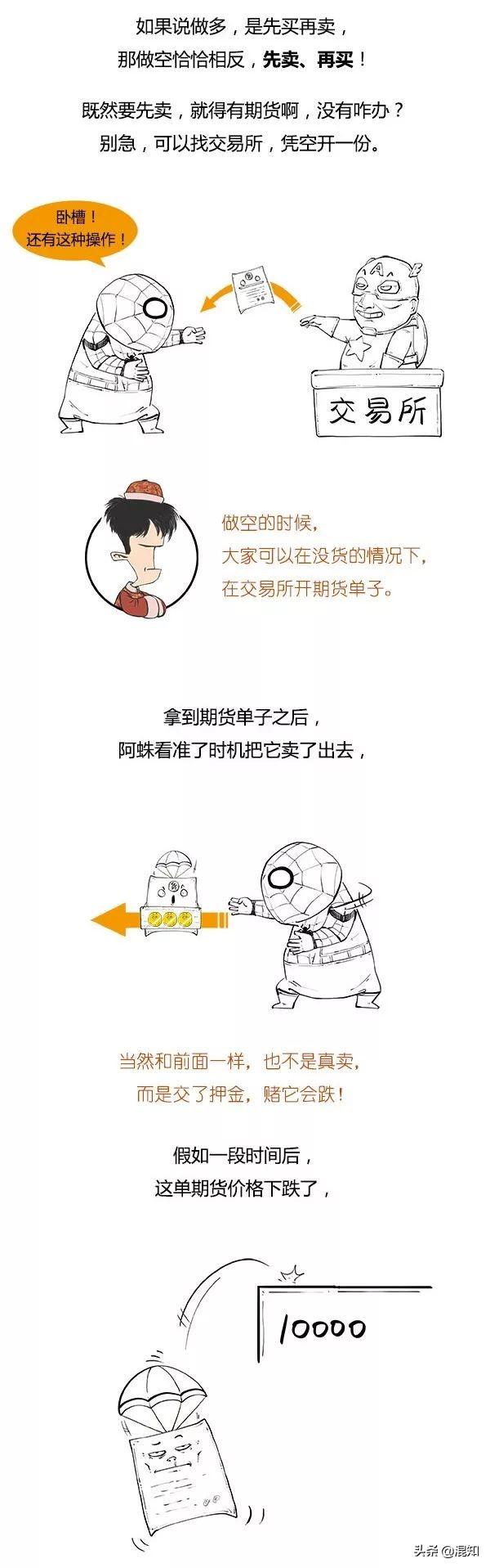 期货杠杆是什么意思，期货杠杆最高多少倍（炒期货中的杠杆、做空、对冲）