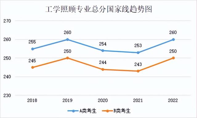 研究生历年分数线，2019西安体育学院研究生分数线汇总（2018-2022年考研学硕、专硕国家线及趋势图）