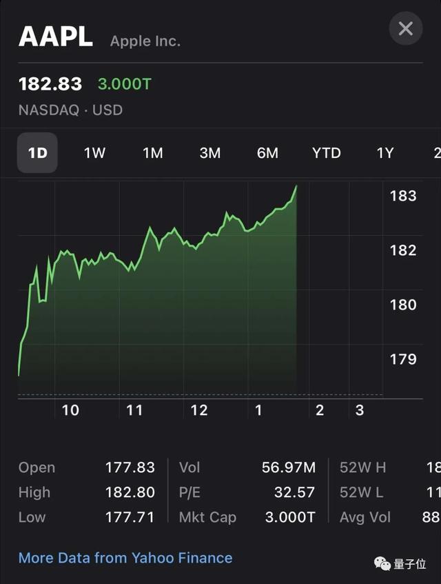 apple股票（苹果市值破3万亿美元）