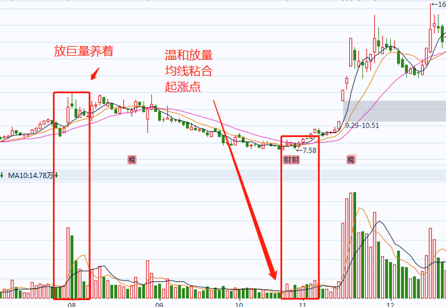 換手率多少是最佳買入點(量比多少是最佳買入點)