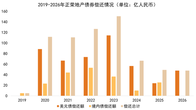正荣地产现在情况怎么样了，正荣地产最新消息暴雷会烂尾吗（千亿正荣“暴雷”这半年丨拆解半年报）