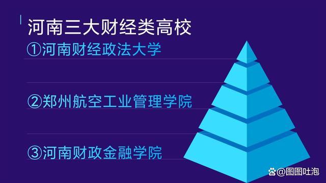 河南财经政法大学排名，河南财经政法大学最新排名（河南3所大学闯入财经类高校50强）