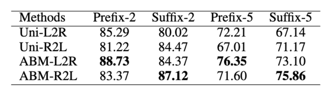 latex无穷符号怎么打，无穷符号怎么打（手写数学公式一键识别）