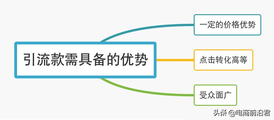 如何提升网店真实流量（淘宝店铺提升流量的4大布局及操作解析）