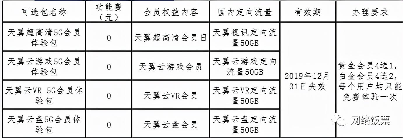 电信套餐哪种最划算2022（3大运营商5G套餐对比与推荐详解）