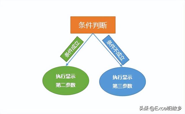 英文双引号怎么打，键盘双引号怎么打出来一对（函数的定义+初识IF函数）