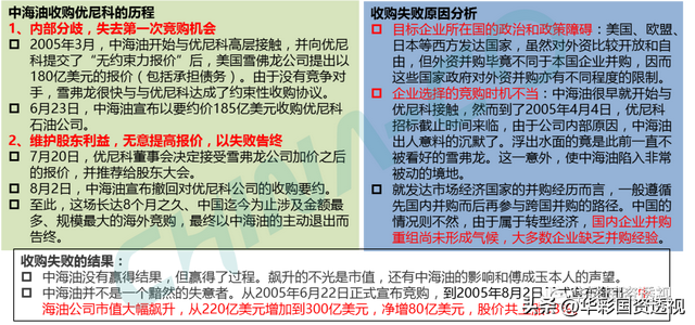 国企百联集团简介，市值管理为什么是国企的罩门