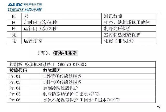 奥克斯空调说明书，奥克斯空调wifi怎么连接手机（奥克斯空调代码大全）