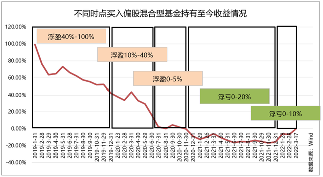 华夏银行基金怎么赎回的，华夏银行基金怎么赎回的钱？