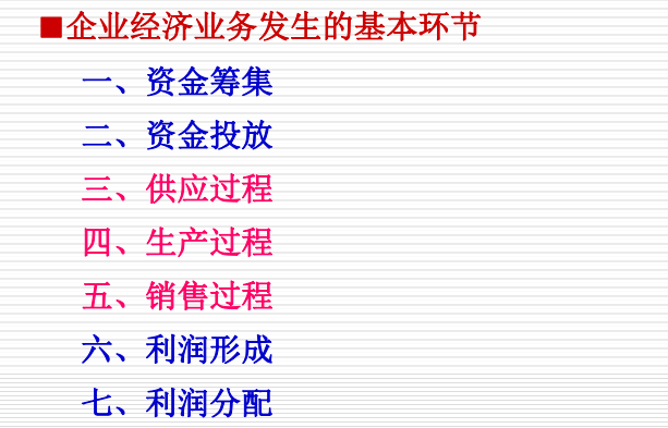 会计核算基本方法（财会人员速看）