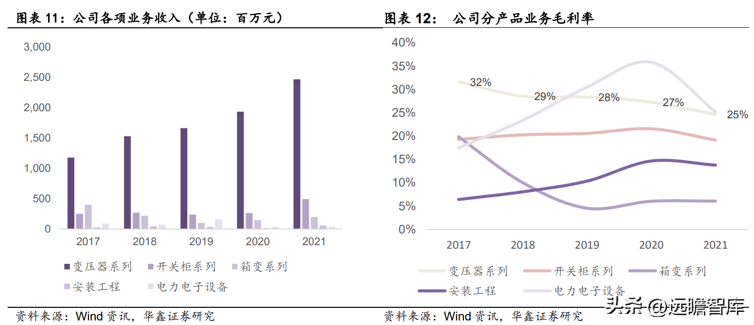 中电电气（干式变压器龙头）