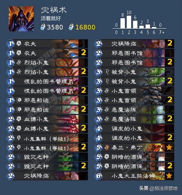 Roue·网名，Roue·（炉石传说纳斯利亚堡的悬案全成就攻略）