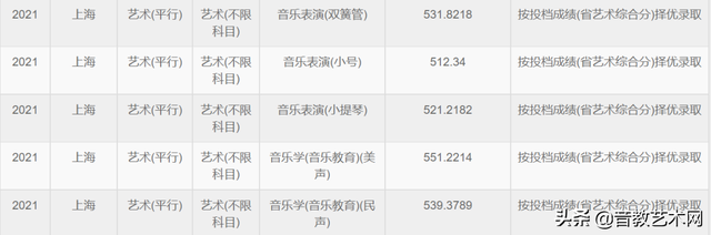 山东艺术学院排名，山东艺术学院排名全国第几（原来音乐生有这么多可以报考的院校）