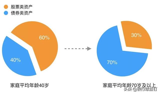 投資資產(chǎn)配置策略研究，投資資產(chǎn)配置策略研究論文？