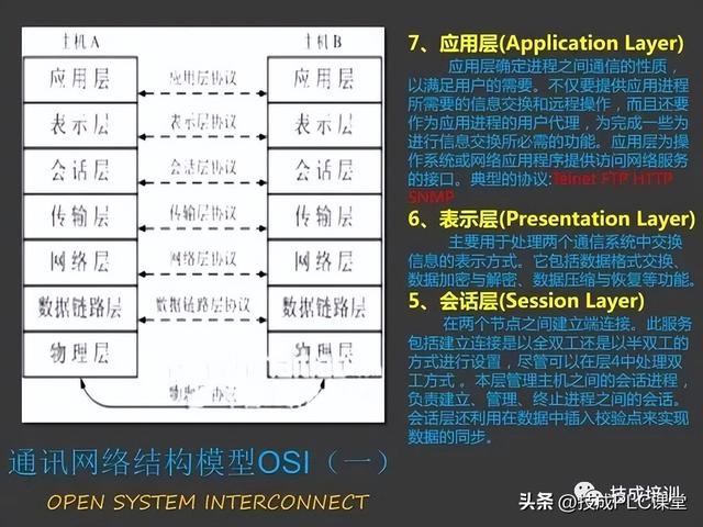 三坐标modusdmi，43页PPT带您详细了解MODBUS协议