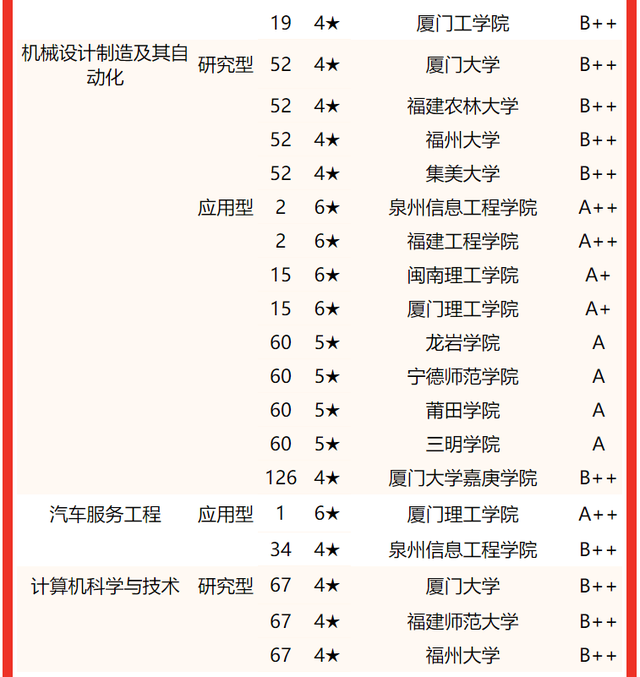 2021龙岩学院排名 全国排名第570名，2021龙岩学院排名（校友会2022福建省大学一流专业排名）