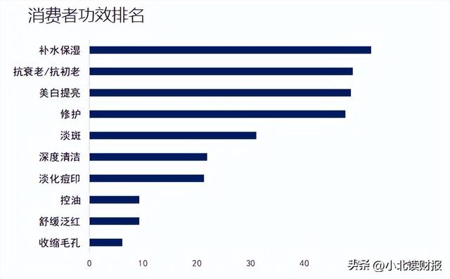 中国十大纯天然护肤品，中国十大纯天然护肤品排行榜（国产化妆品企业，强者恒强）