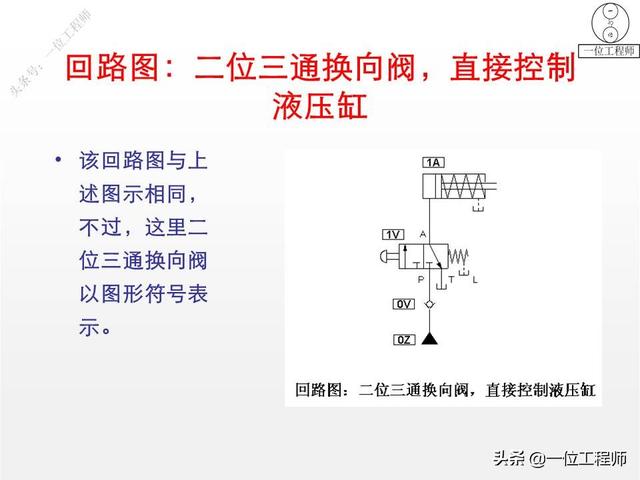 最简单的换向阀，45页内容图解换向阀的工作机理