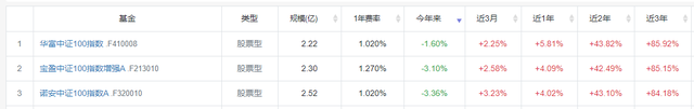 如何买基金 知乎会员，如何买基金 知乎会员权益？