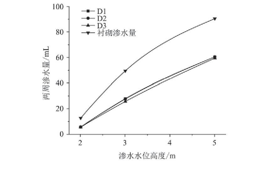 西安防水工程公司（新型改性环氧树脂材料注浆堵水试验研究）