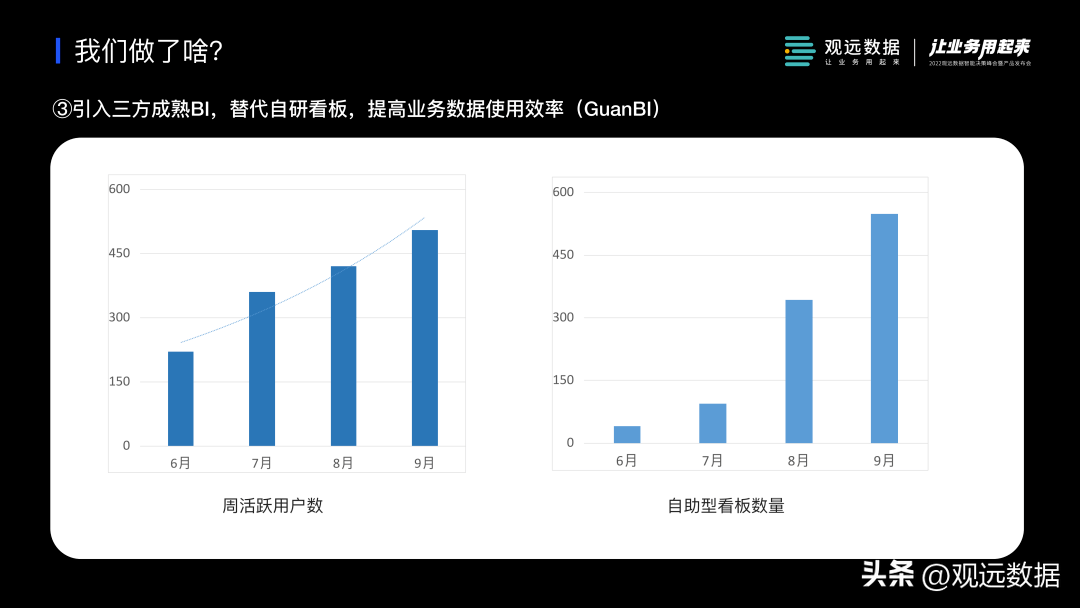 观远数据（携手观远数据打破数据负循环）