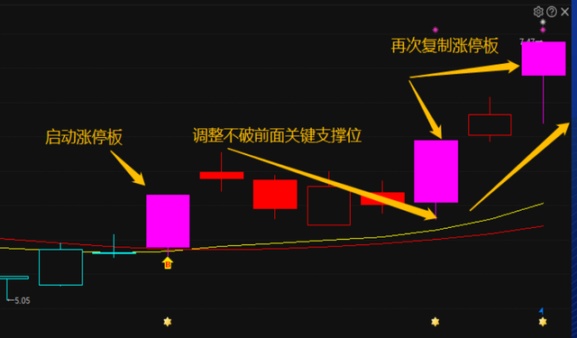 快速谈单技巧，谈单技巧总结（高手抓涨停板仅用这一招）