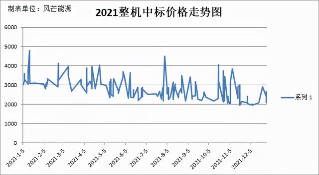 金风科技国企还是私企，中国十大风机厂排名（2021风机新增订单中标量年终盘点）