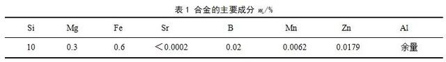 中国6a级景区，中国6a级风景区（新一代通讯器件及汽车散热零部件压铸铝合金研究）