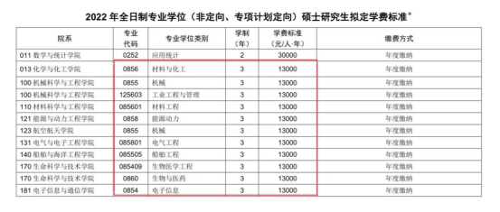 专业学位硕士是专硕吗（专硕和学硕哪个更好）