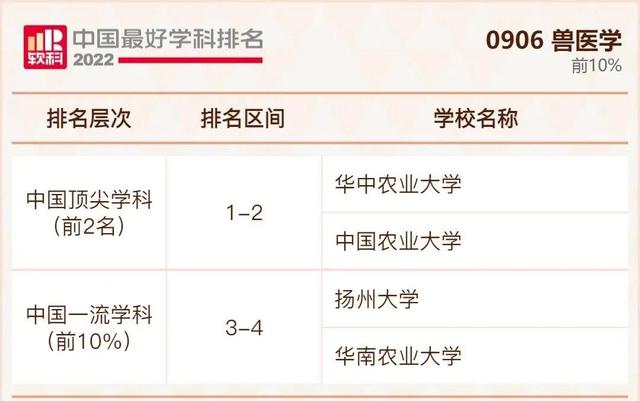 我国大学排行榜，不是211但是实力强的大学：没什么名气又是211的大学（2022年我国最好大学排行榜出炉啦）