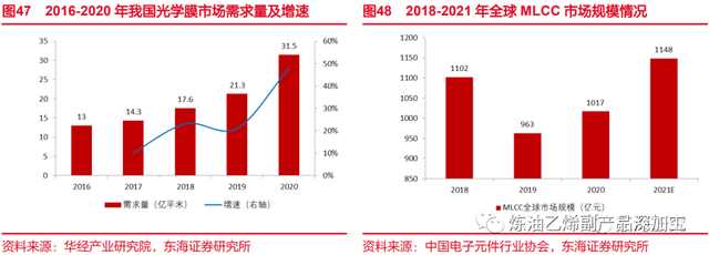 乙烯是什么，乙烯是什么气味的气体（一文了解乙烯化工行业）