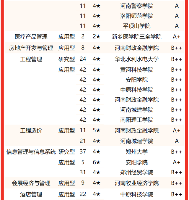 河南大学专业排名，2020河南大学专业排名（2022河南省大学专业排名）