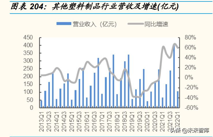 日用化工厂（基础化工行业分析）