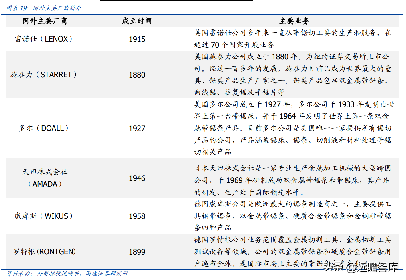 艾默生电气（进击全球的锯切龙头）