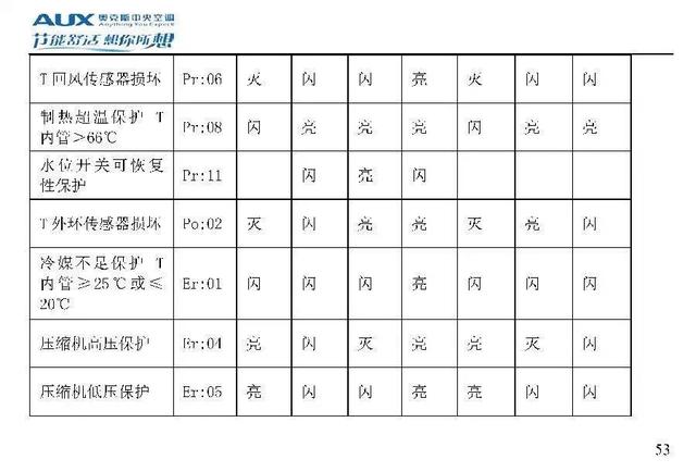 奥克斯空调说明书，奥克斯空调wifi怎么连接手机（奥克斯空调代码大全）