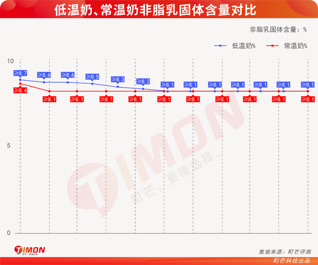 中国巴氏牛奶十大排行，中国巴氏牛奶十大排行品牌（快来看有你家冰箱常备款吗）