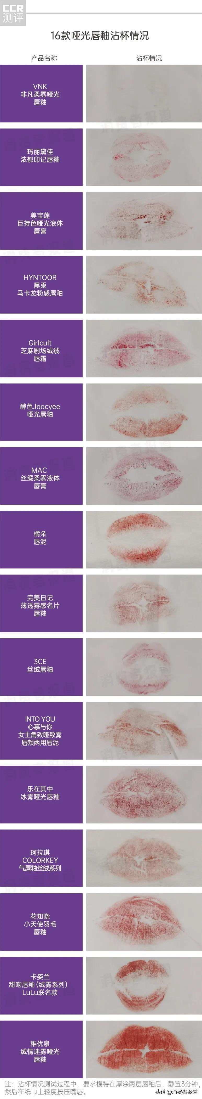 唇釉哪个牌子好(唇釉推荐有哪些牌子值得购买)