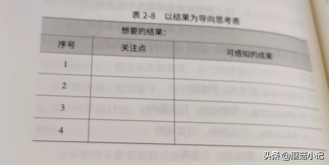 个人提升计划怎么写，2023年个人提升计划怎么写（掌握这4步，帮你提升规划力）