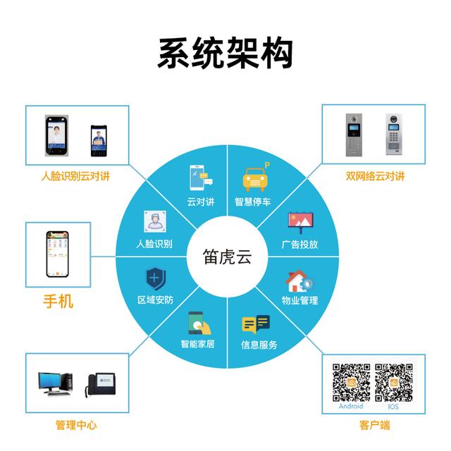 没带钥匙怎么开门，钥匙锁家里（不用起身，手机遥控开门）