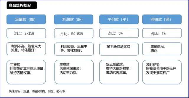 阿里巴巴推广怎么做的（新手小白运营1688店铺教程）