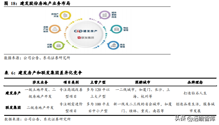 建发集团（供应链）