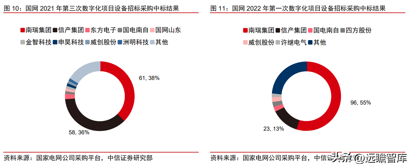 博纳德（国网系信息通信服务商）