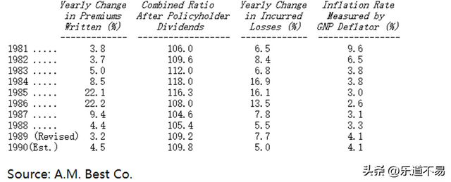 财意险是什么东西，财意险是什么东西可以不买吗（巴菲特致股东的信1990——新闻股护城河变差、保险运营衡量等）